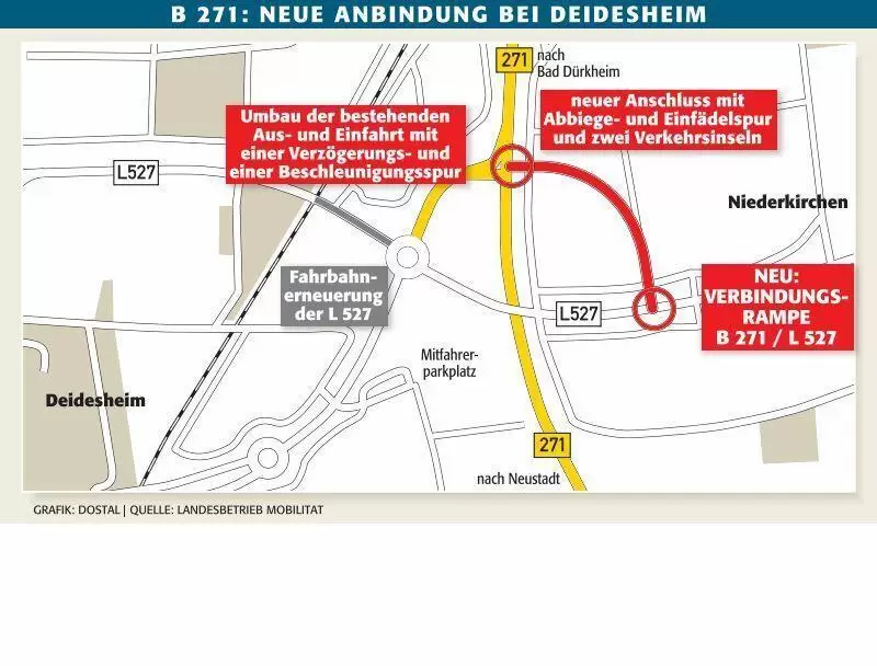 neu_verbindung_b271_l527_ngen