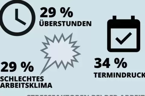 grafik