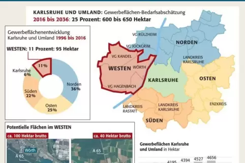 woertgewerbeflachen2