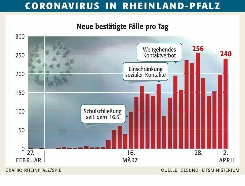 wirtcoronafaelleprotag02