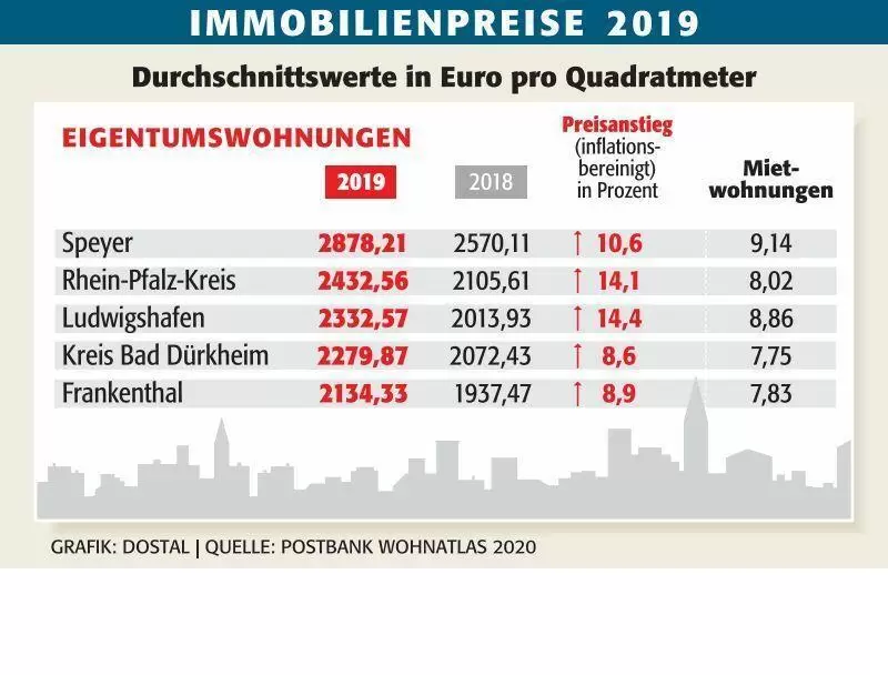 fra_immobilienpreise_2019_ngen