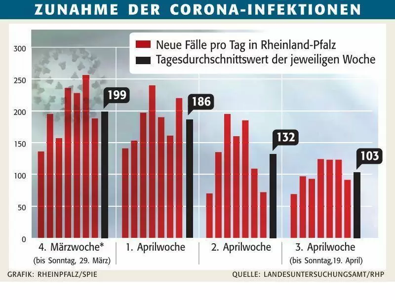 swzwochendurchschnittk2