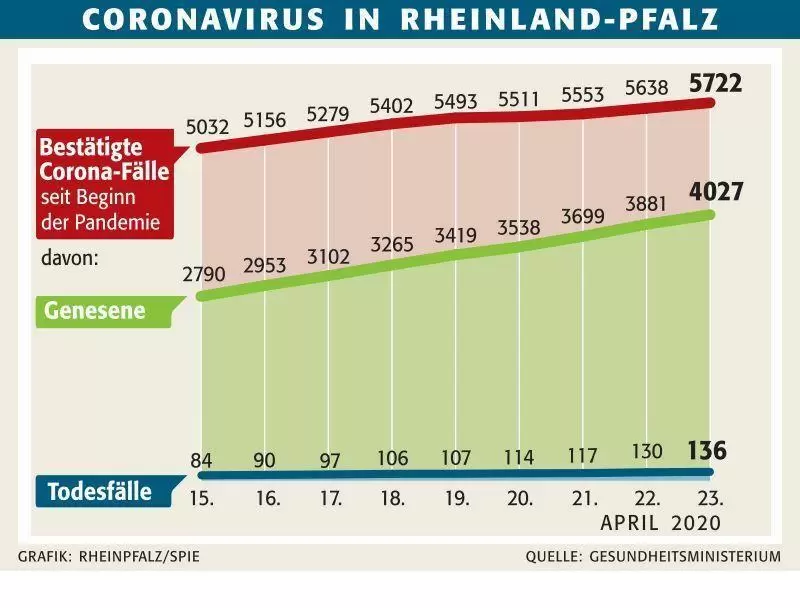 swzinfizierteundgenesene