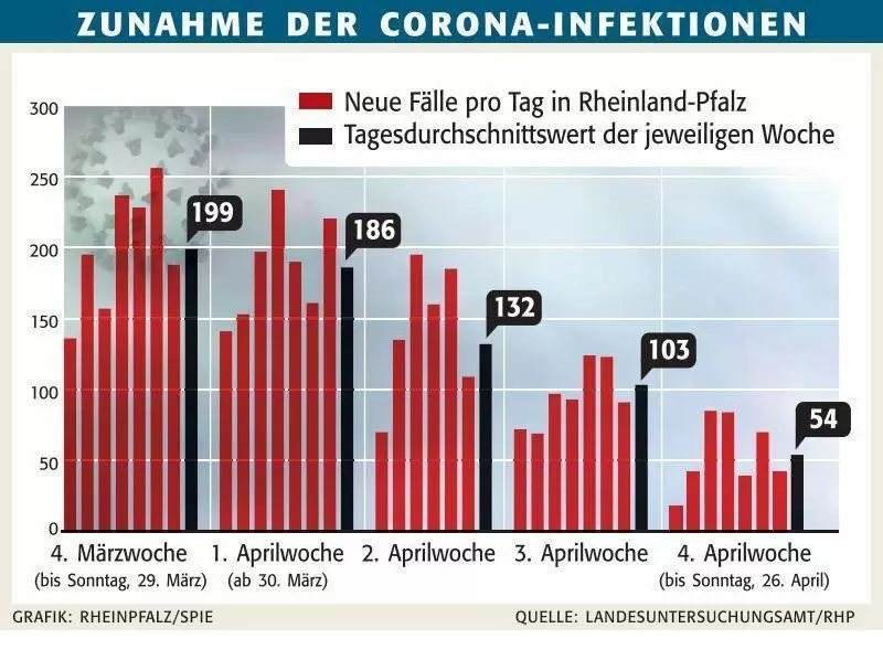 swzwochenweise26.4.