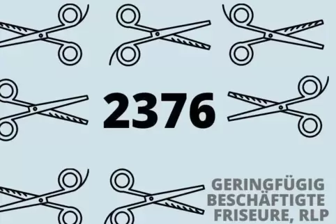 ras-grafik berufsnachwuchs