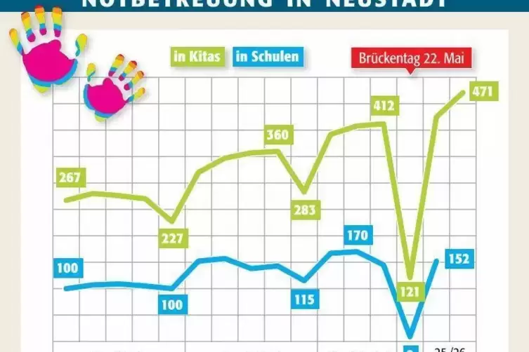 neu_notbetreuung_kita_schule_ngen