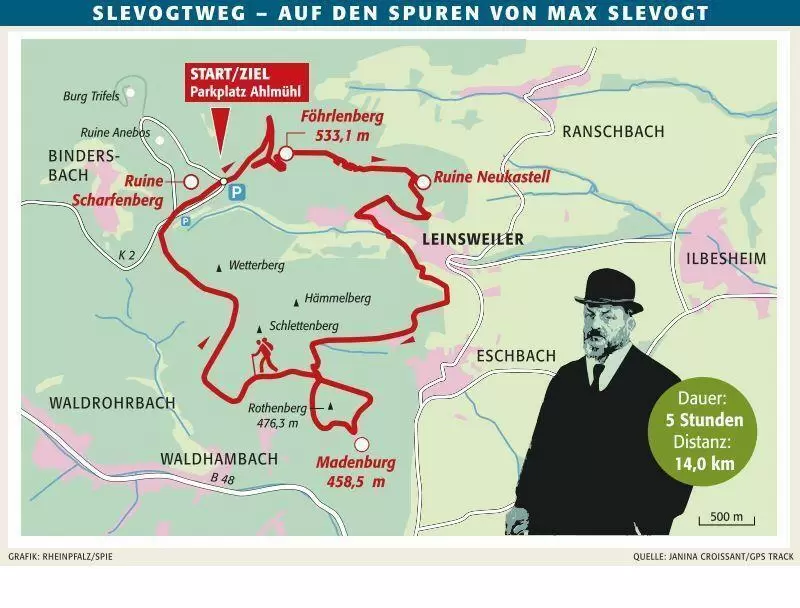 wanderwegslevogt
