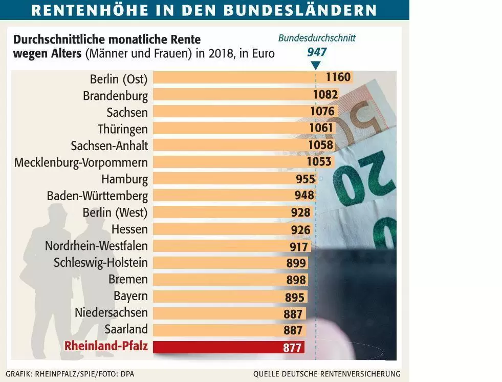 swzaltersrenten