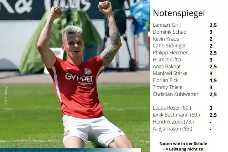 Notenspiegel 1. FC Kaiserslautern