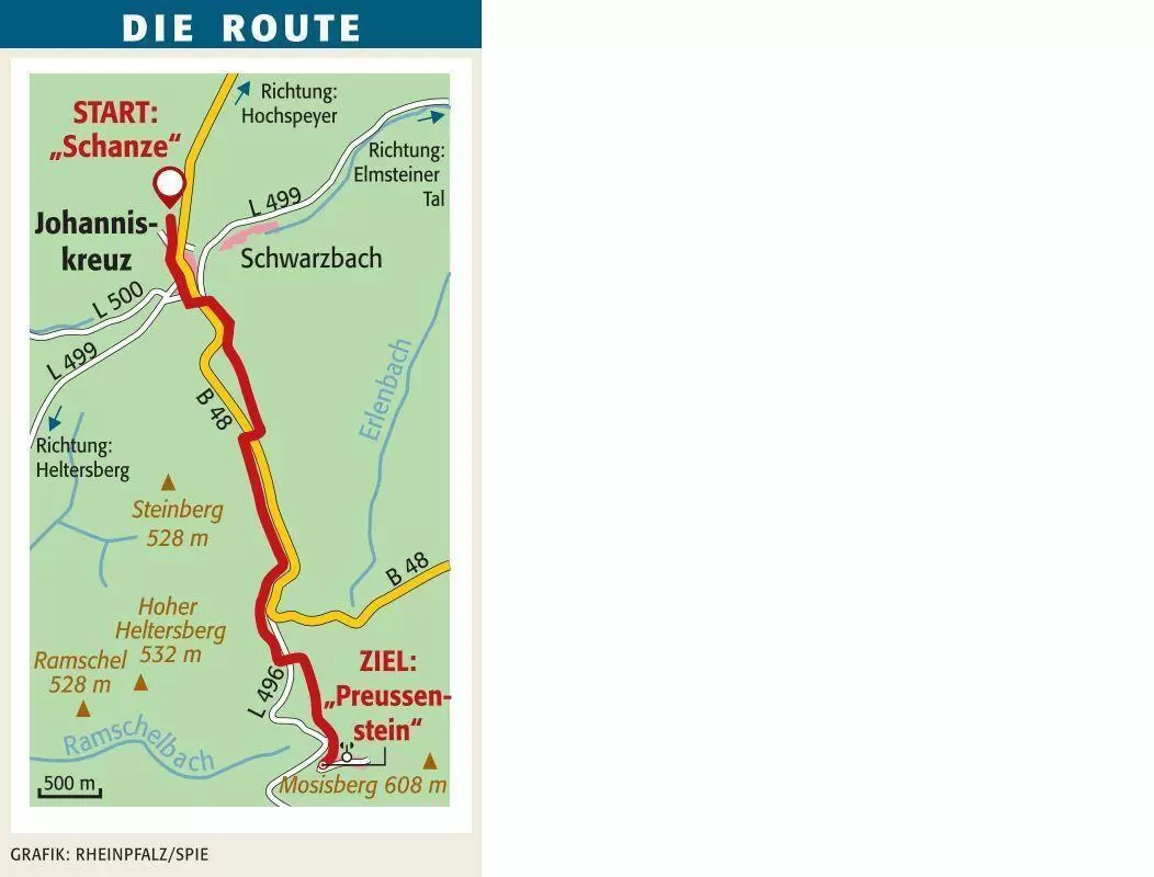 swzroute