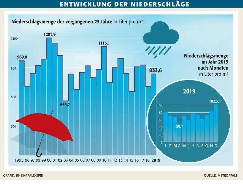 kuswetterii