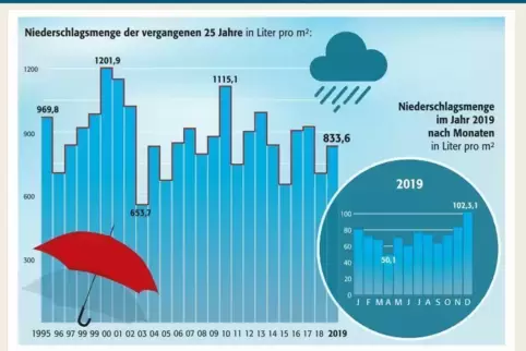 kuswetterii