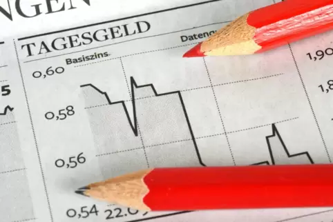 Tagesgeld-Konten bringen derzeit nur minimale Renditen, und auch längerfristige Anlagen werfen kaum etwas ab.