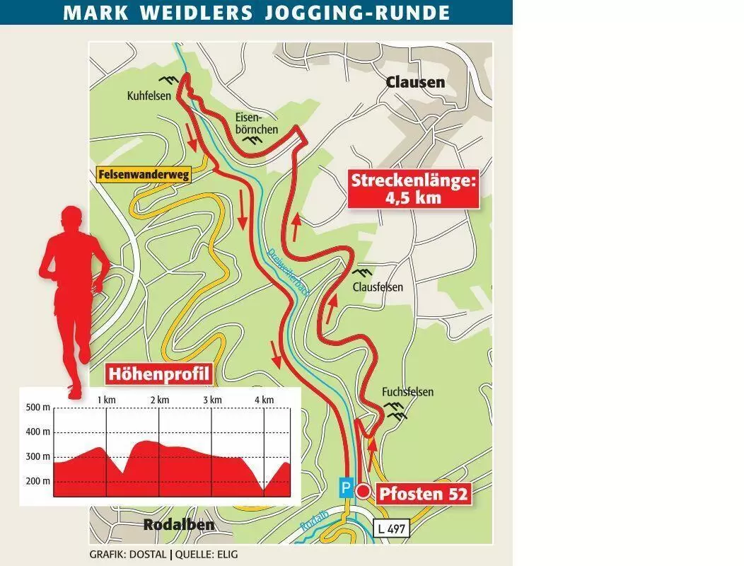 pir_joggingstrecke_weidler_ngen