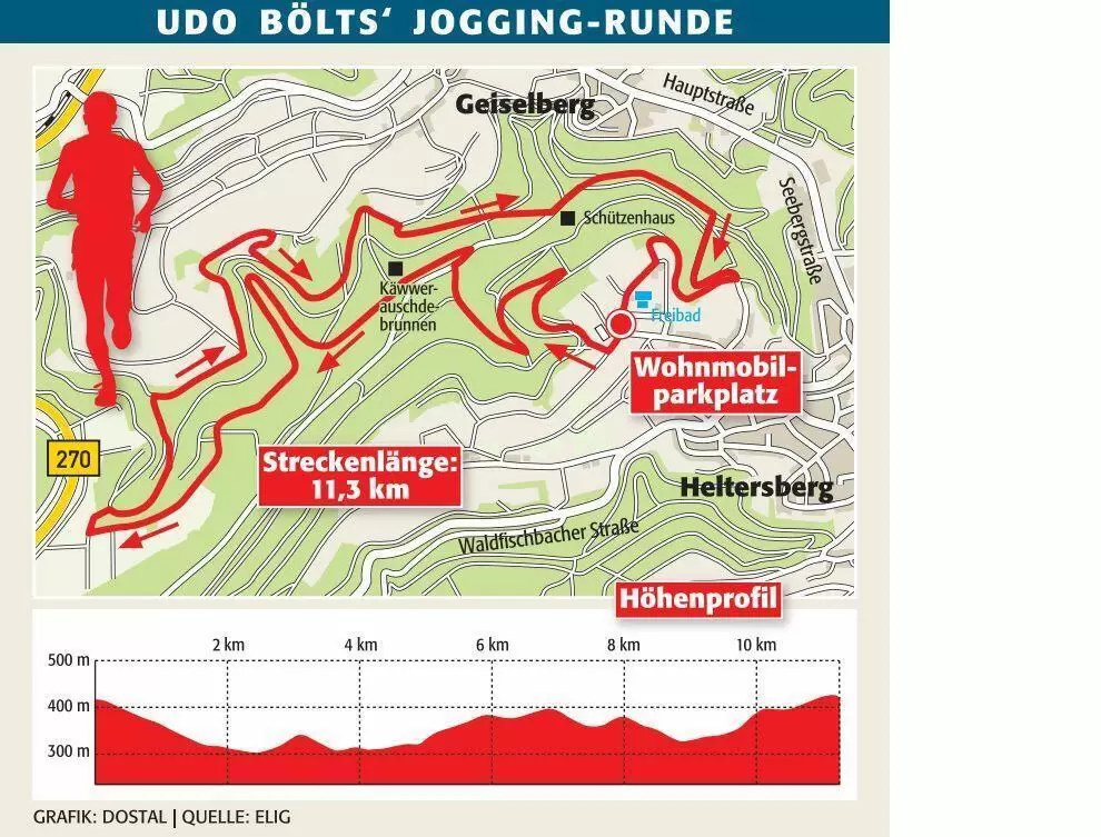 pir_joggingstrecke_b&ouml;lts_ngen
