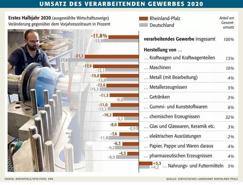 wirtverarbeitendesgewerbe