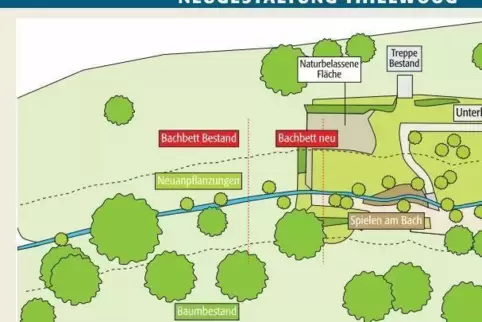 kibo_thielwoog_neugestaltung_ngen