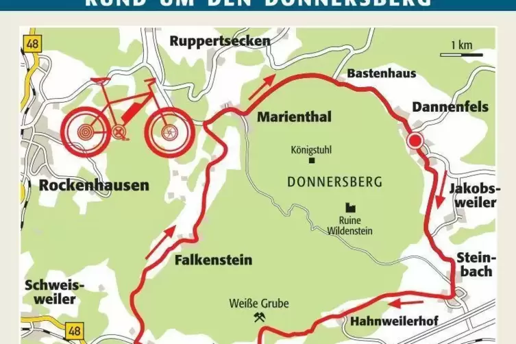 Der Berg wird einmal umrundet.