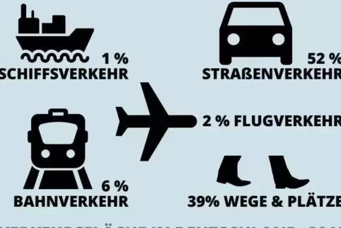 ras-grafik berufsnachwuchs