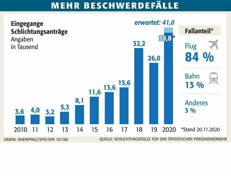 wirtbeschwerde