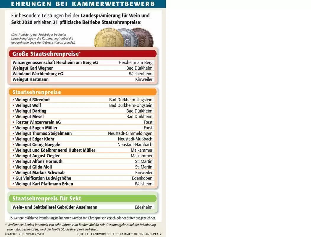 swzweinpreis2020-2