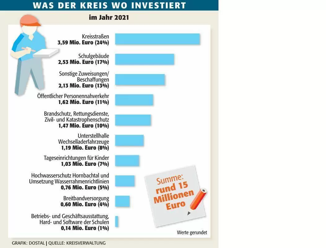 pir_investitionen_haushalt_2021_ngen