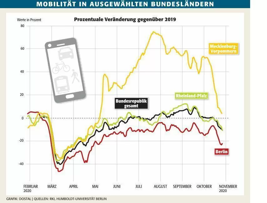 pol_mobilit&auml;t_corona_bundesl&auml;nder_ngen