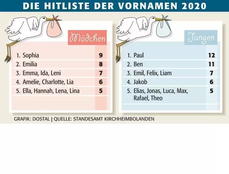 kibo_vornamen_2020_ngen