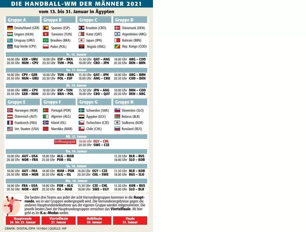 spo_handball_wm_&auml;gypten_ngen
