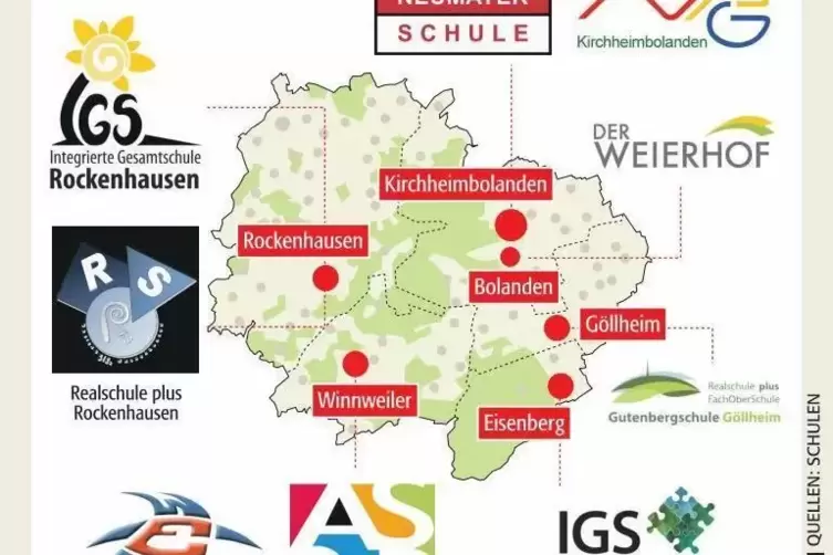 Die weiterführenden Schulen im Donnersbergkreis.