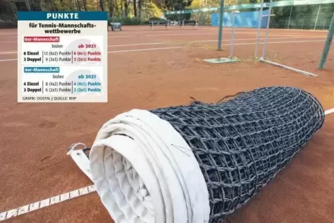 Das Netz an Änderungen hat der Deutsche Tennis Bund für die neue Runde geknüpft. 