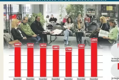 Die Statistik spricht eine deutliche Sprache. Die Statistik spricht eine deutliche Sprache.