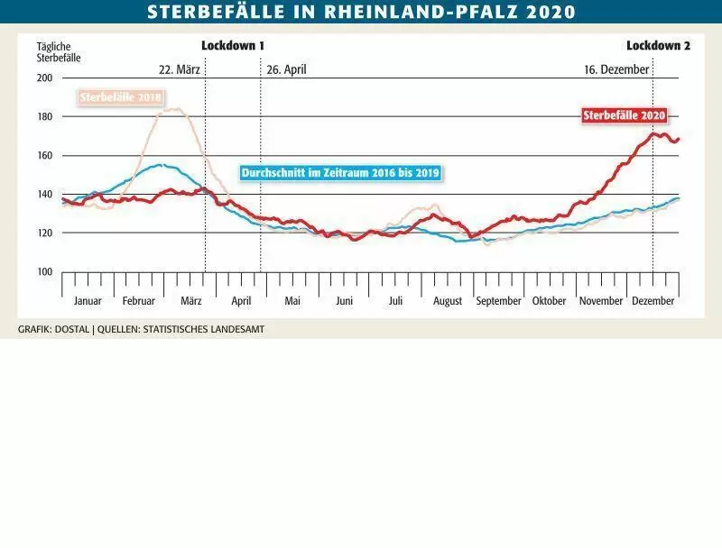 pol_sterbef&auml;lle_rhp_ngen