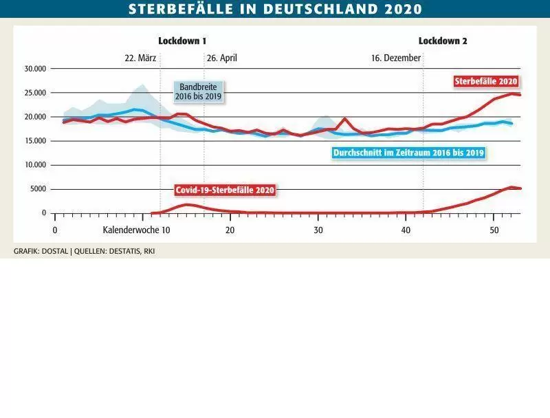 pol_sterbef&auml;lle_deutschland_ngen