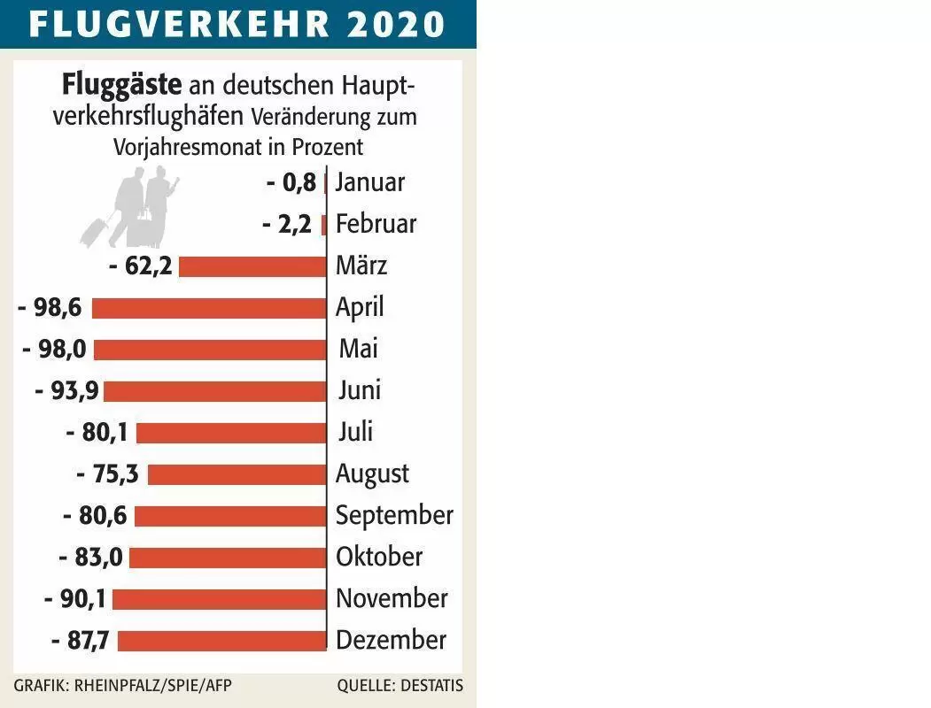 wirtflugverkehr20