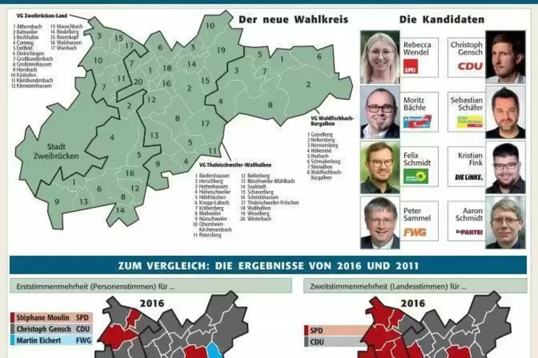 landtagswahl 2021 in zweibrücken
