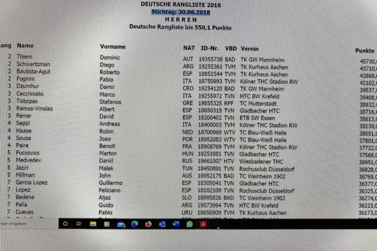 Wie die Rangliste zeigt, war der Grieche 2018 f&uuml;r den TC Mutterstadt gemeldet.