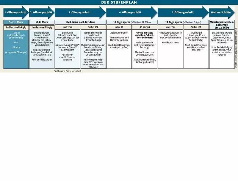 pol_covid_19_stufenplan_ngen