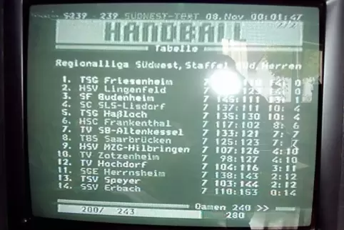 Beweisstück: Der Videotext zeigt, dass Lingenfeld die Liga rockt. 