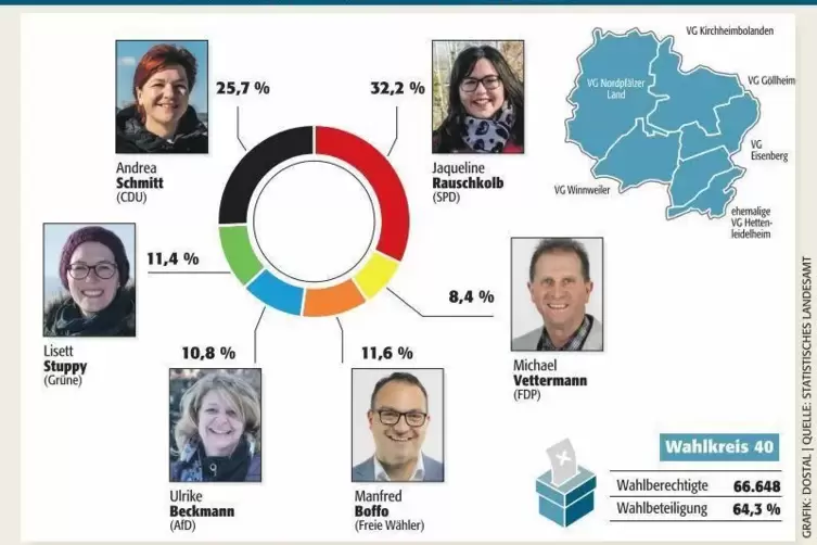 kibo_ergebnis_kandidaten_ngen