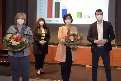 Blumen für die Siegerinnen: SPD-Parteichef David Guthier gratuliert Heike Scharfenberger (links, Wahlkreis 37) und Anke Simon (W