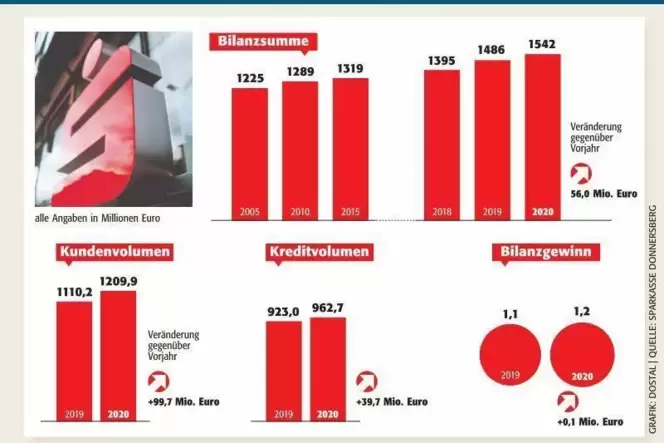 kibo_bilanz_sparkasse_donnersberg_2020_ngen