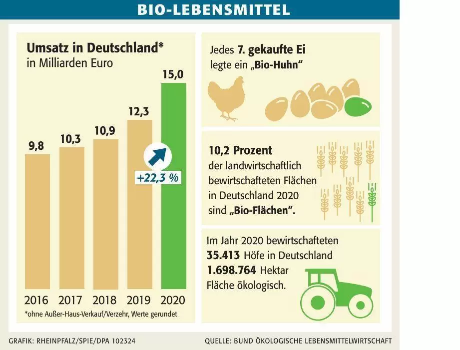 wirtbiohuhn