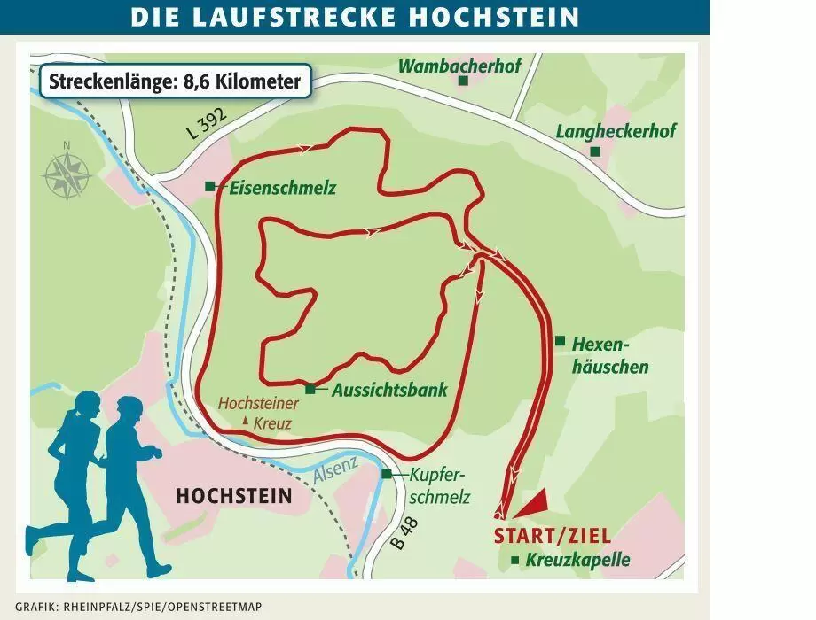 kibohochsteinlaufstrecke
