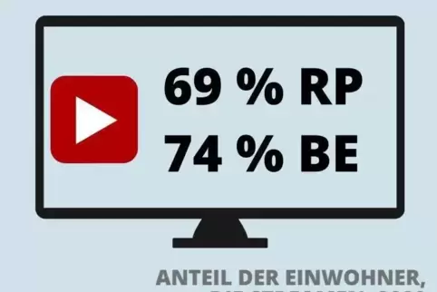 ras-grafik berufsnachwuchs