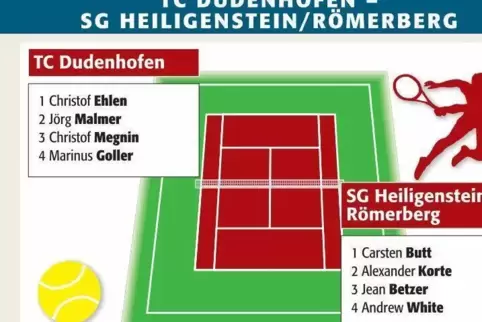 Es ist angerichtet für das Finale. 