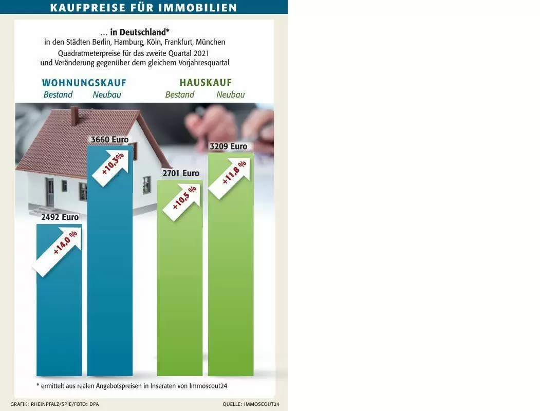 wirtimmopreise21
