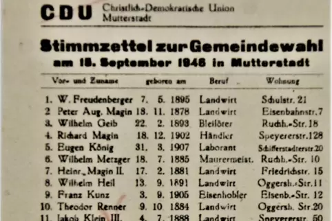 Die CDU-Liste zur ersten Gemeinderatswahl nach dem Krieg
