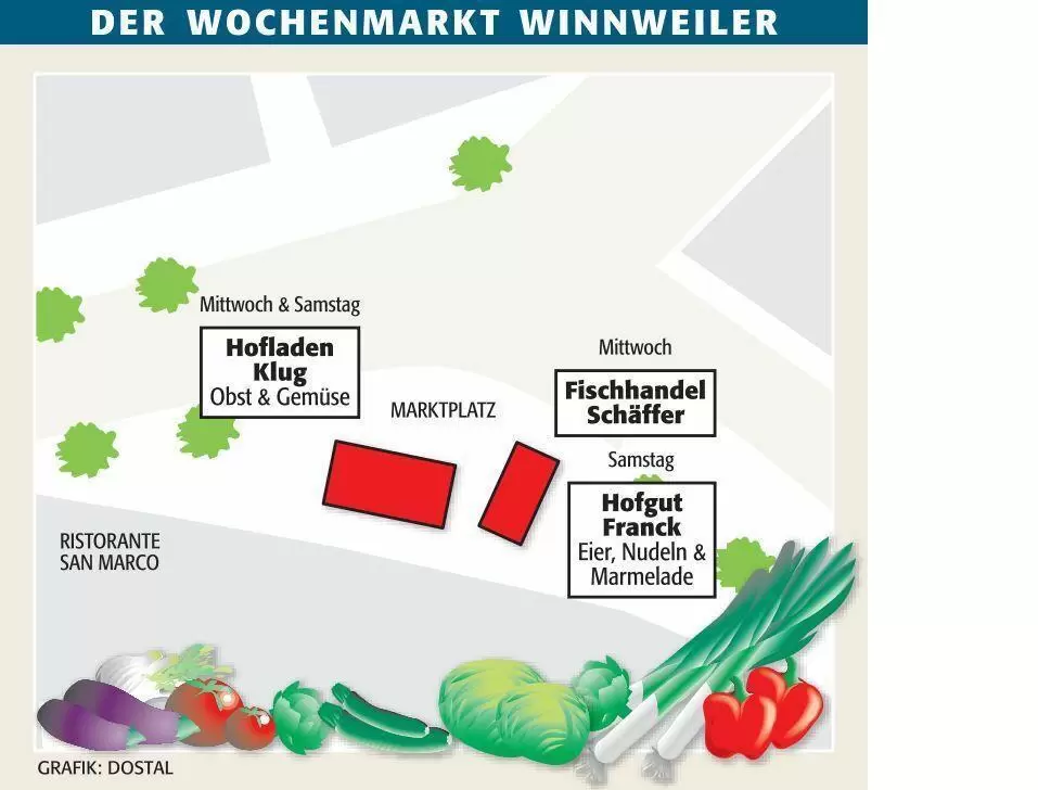kibo_markt_winnweiler_ngen