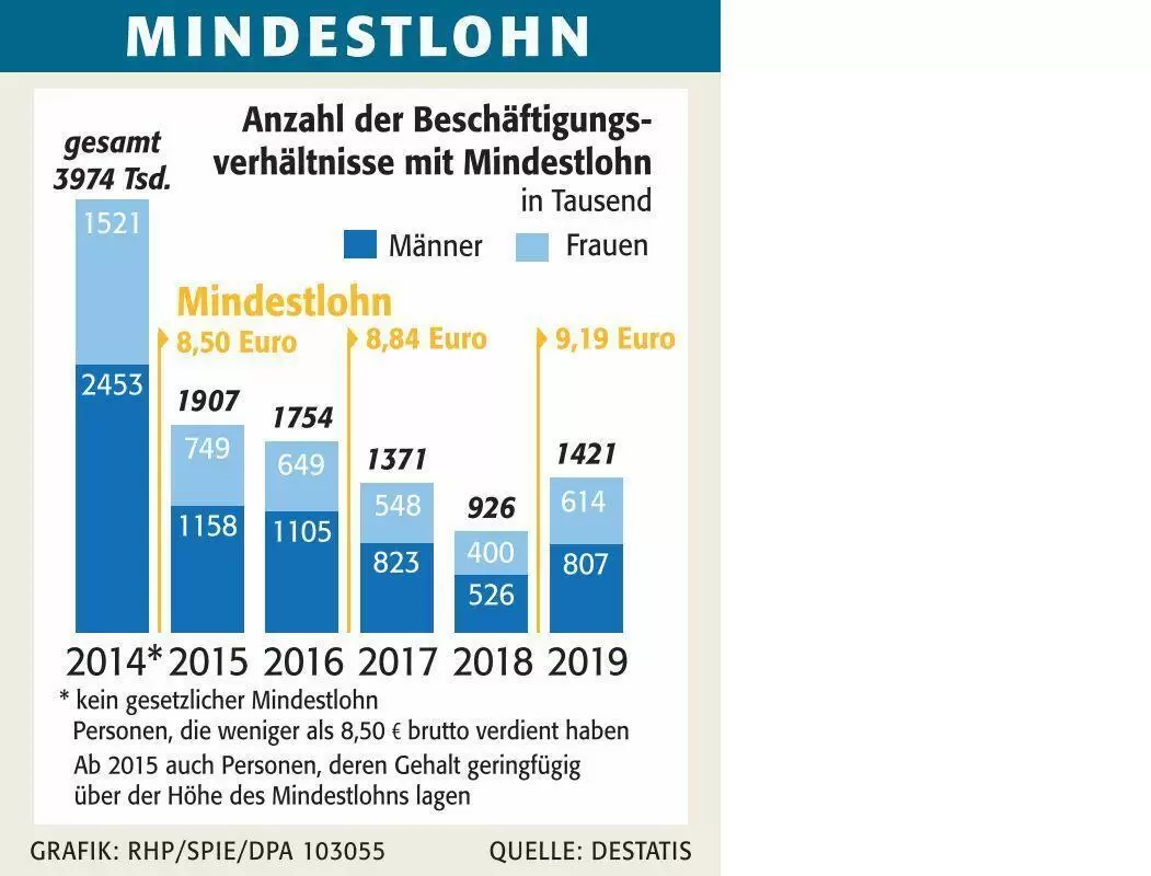 wirtmindest